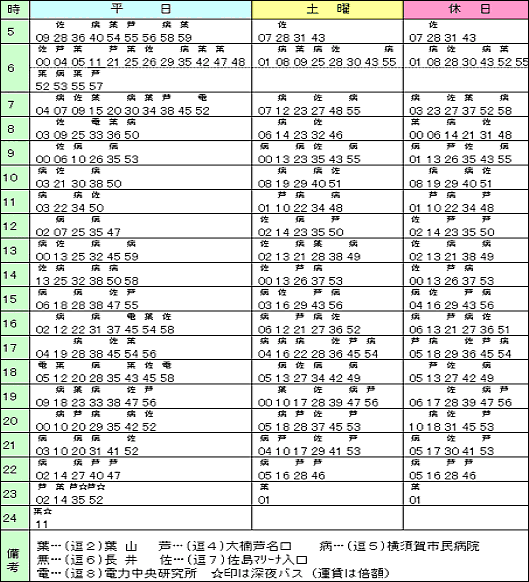 �o�X�����\