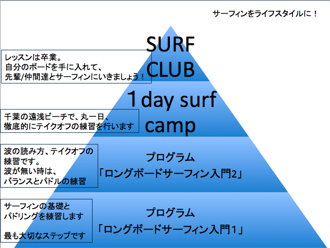 SURF.png
